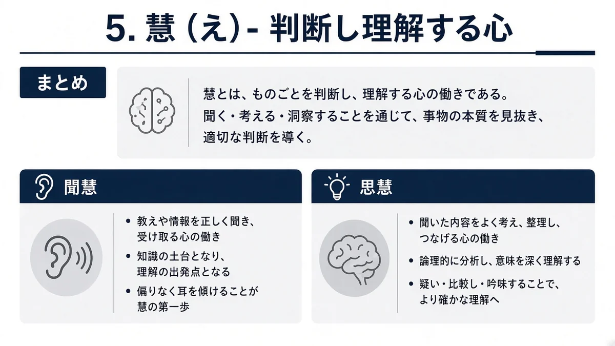 5. 慧(え)- 判断し理解する心とまとめの関係を示す図
