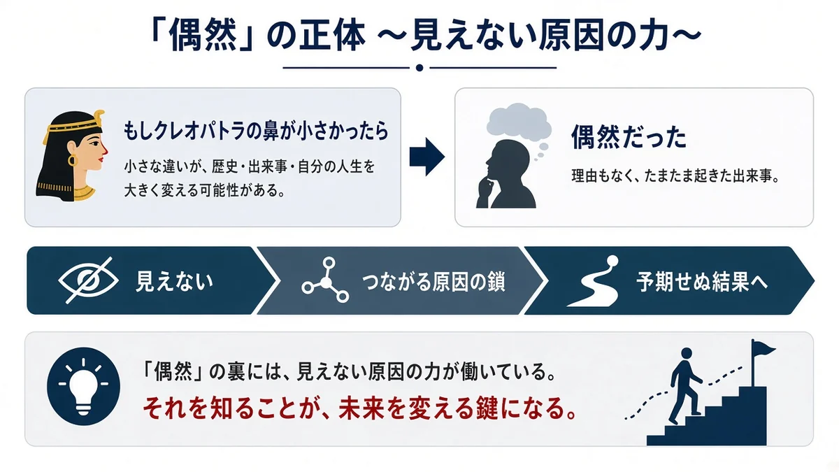 「偶然」の正体〜見えない原因の力〜ともしクレオパトラの鼻が小さかったらの関係を示す図