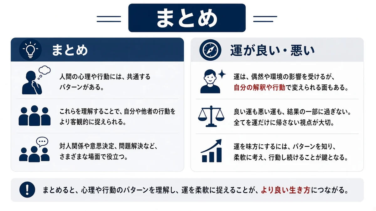 まとめとまとめの関係を示す図