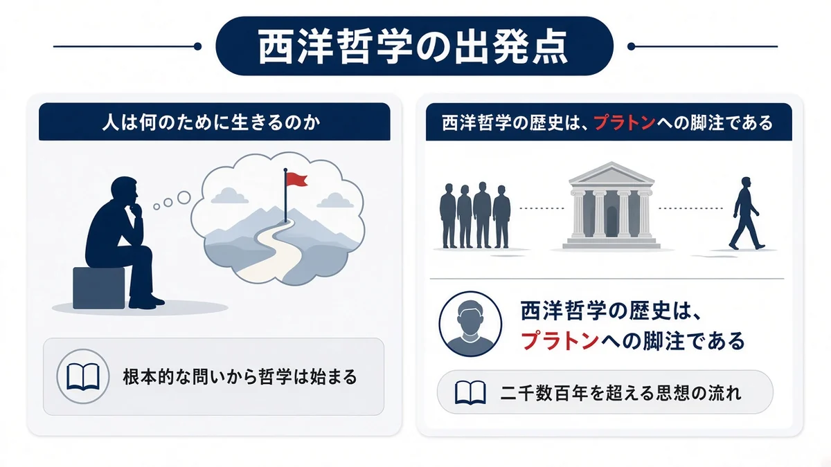 政治・経済・健康の目標の先に、人生の目的を問いかける