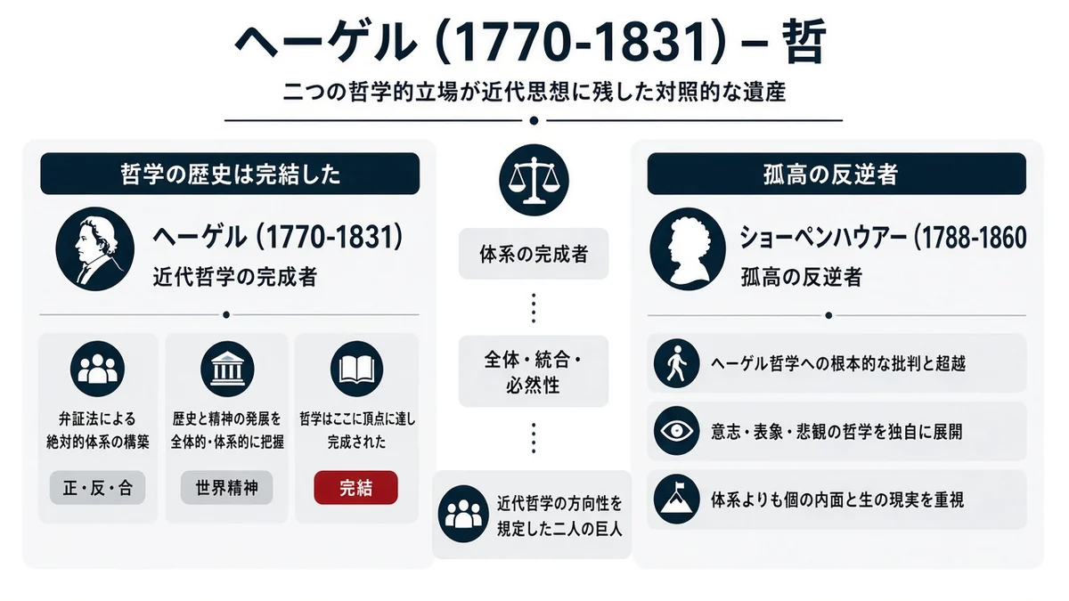ヘーゲル (1770-1831) – 哲学の完成者を自称した男とショーペンハウアー (1788-1860) –