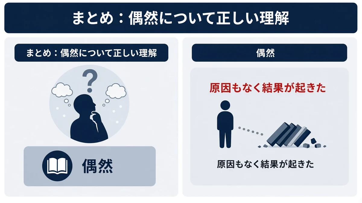 まとめ:偶然について正しい理解とまとめ:偶然について正しい理解の関係を示す図