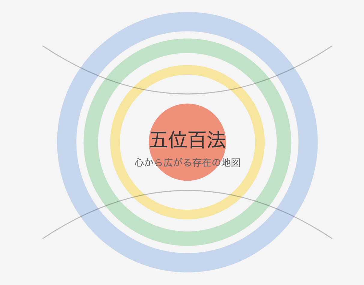 五位百法のサムネイル